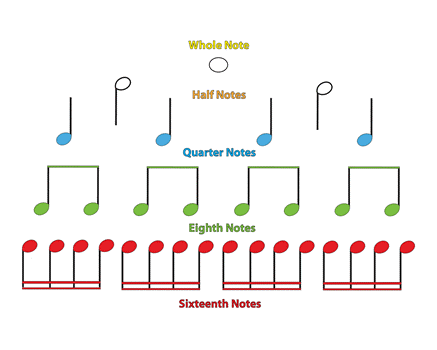 Basic Rhythm